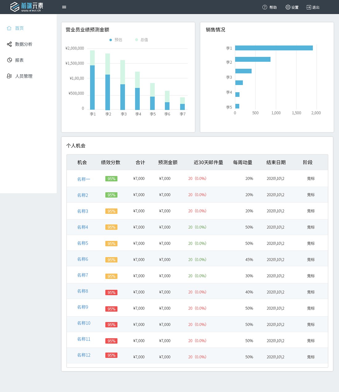 销售业绩统计报告