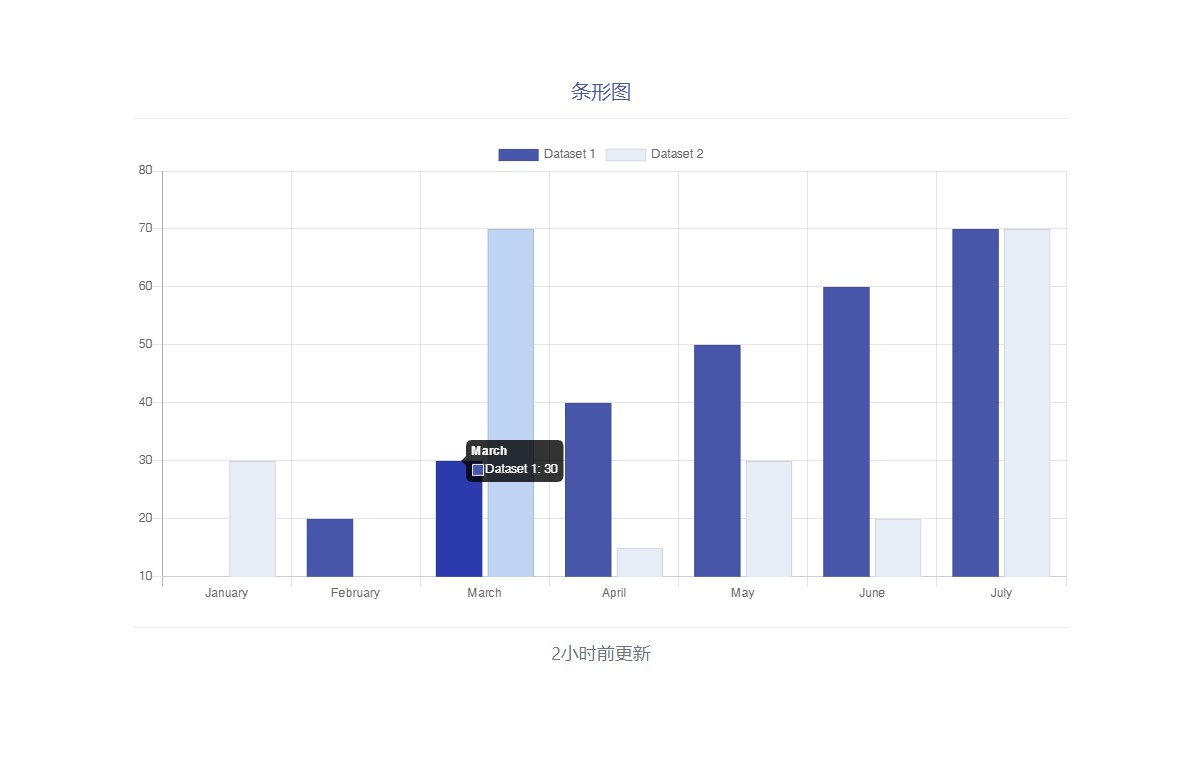 简约清晰的条形图