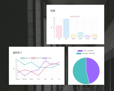 线形/条形/饼状报表