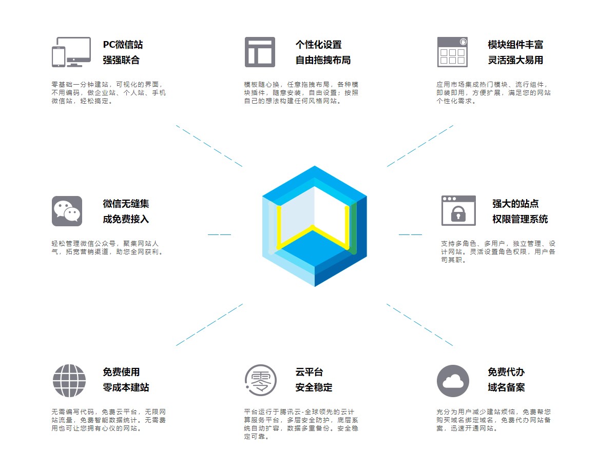 分布图效果