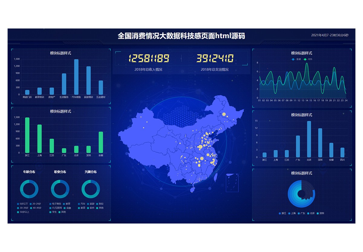 html全国消费情况大数据页面模板