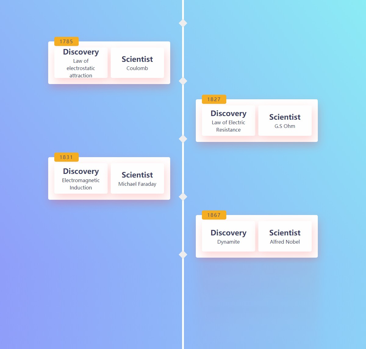 jQuery+css滑入和滑出时间轴动画特效