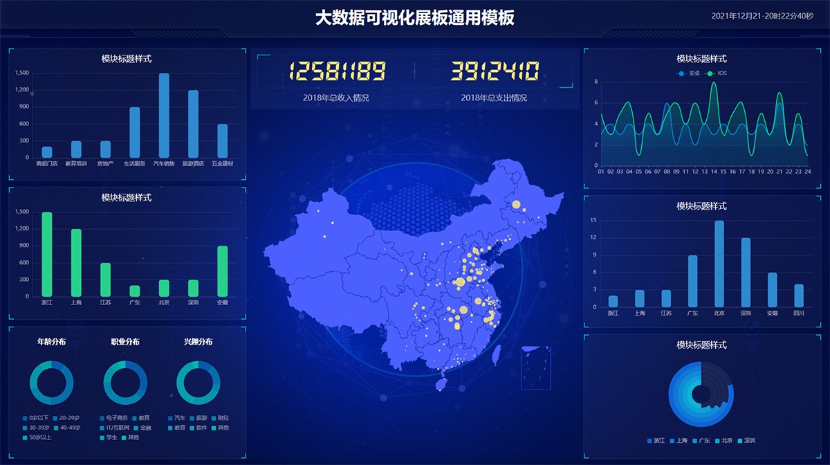 大数据可视化展板通用模板