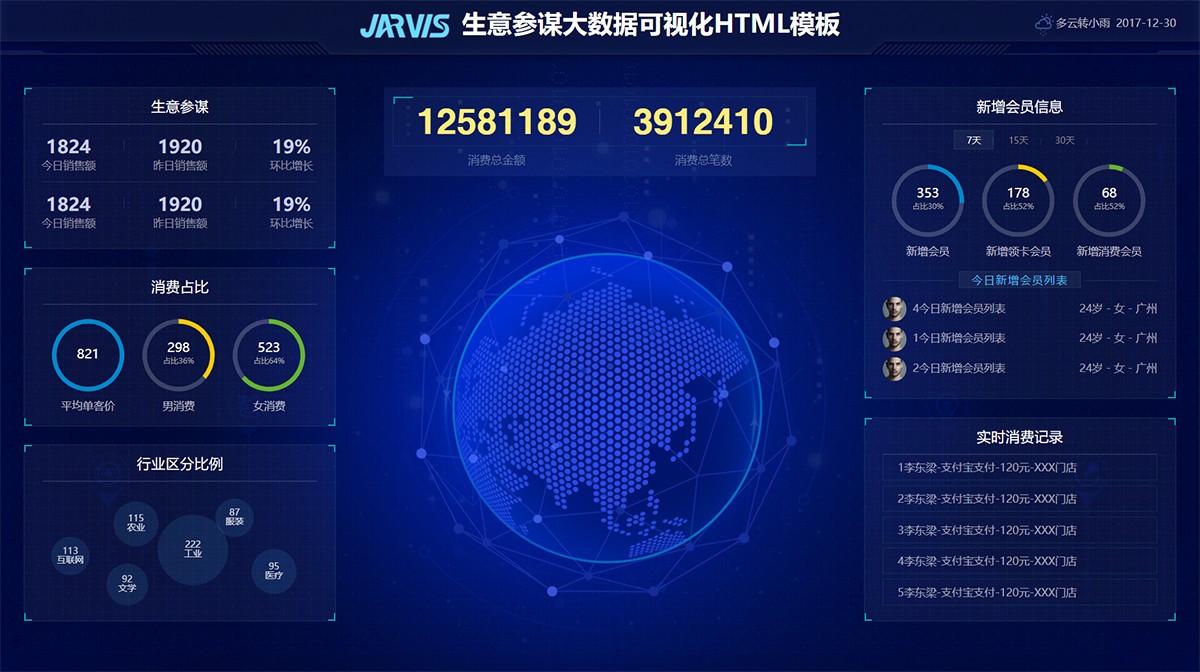 生意参谋大数据可视化HTML模板
