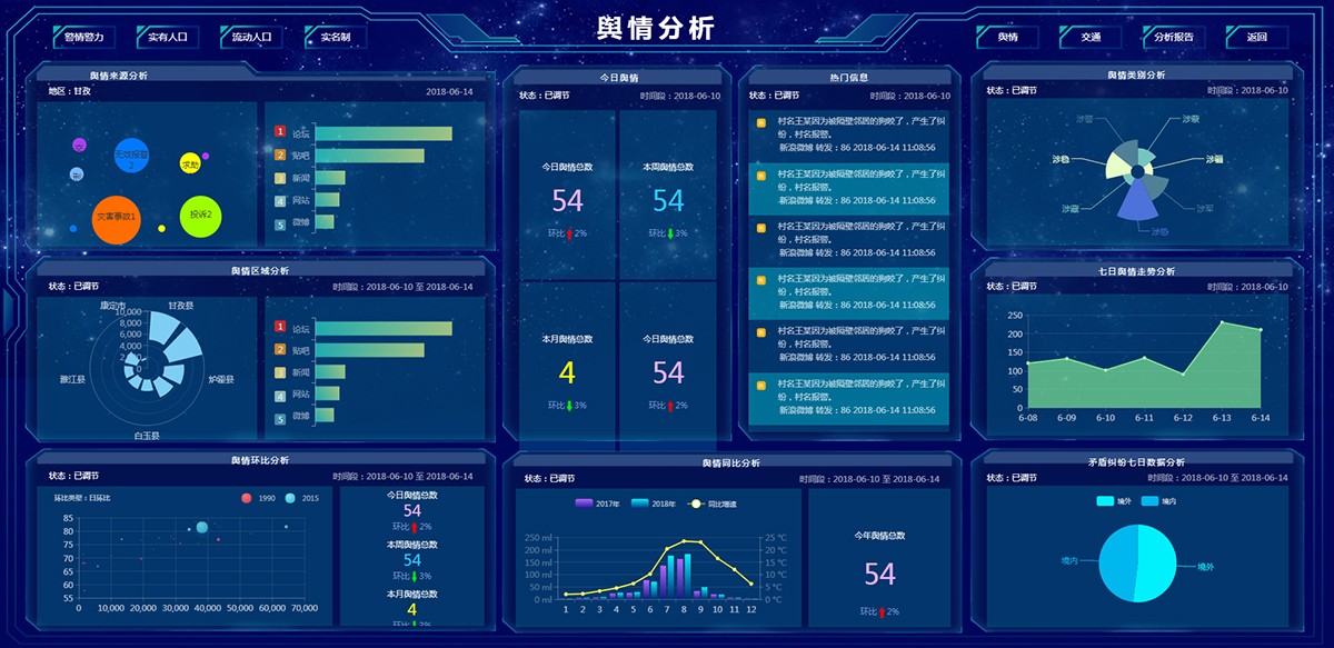 舆情分析平台