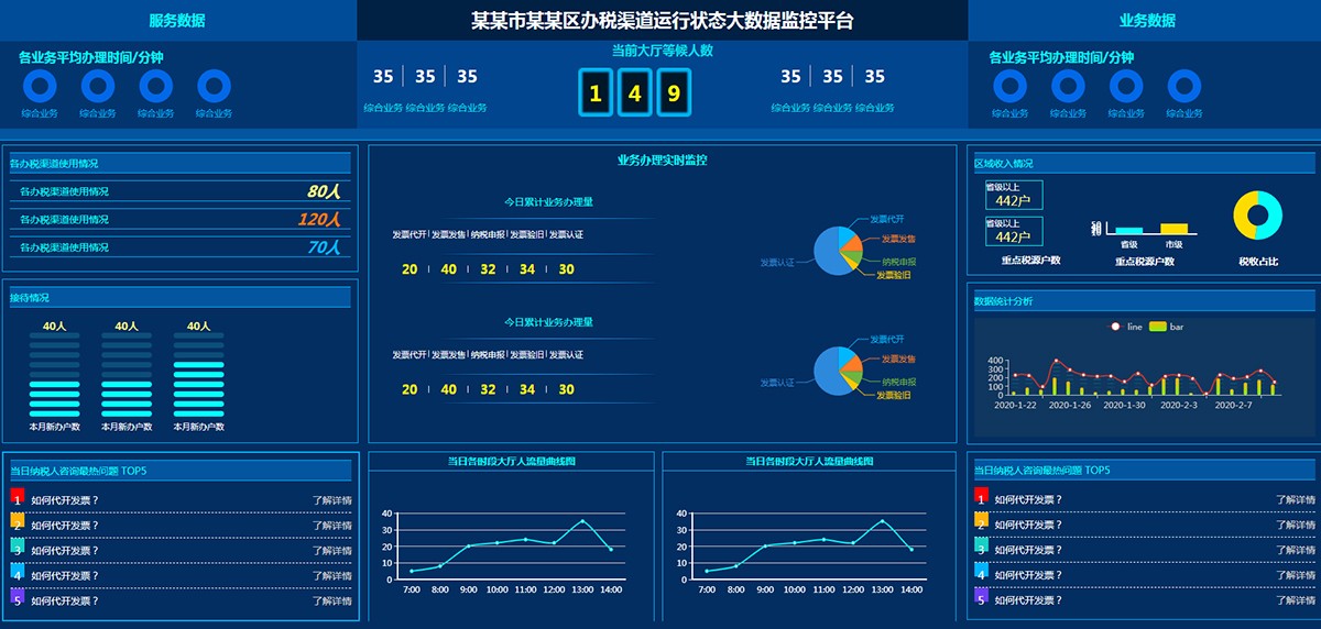 工商办税大数据监控平台