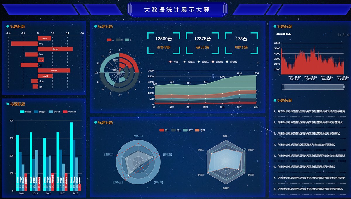大数据统计展示大屏