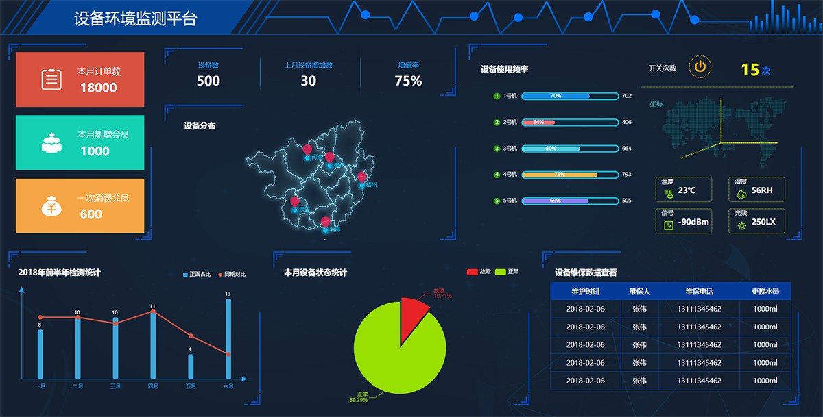 设备环境监测平台