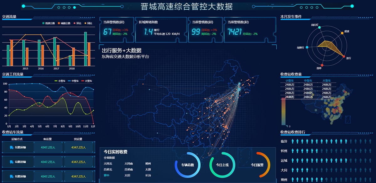 东海省交通大数据分析平台