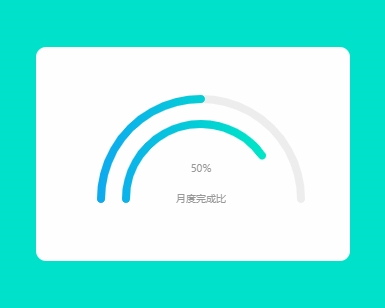 Canvas绘制半圆形仪表图标