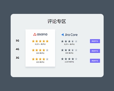 CSS3产品分类对比评论样式代码