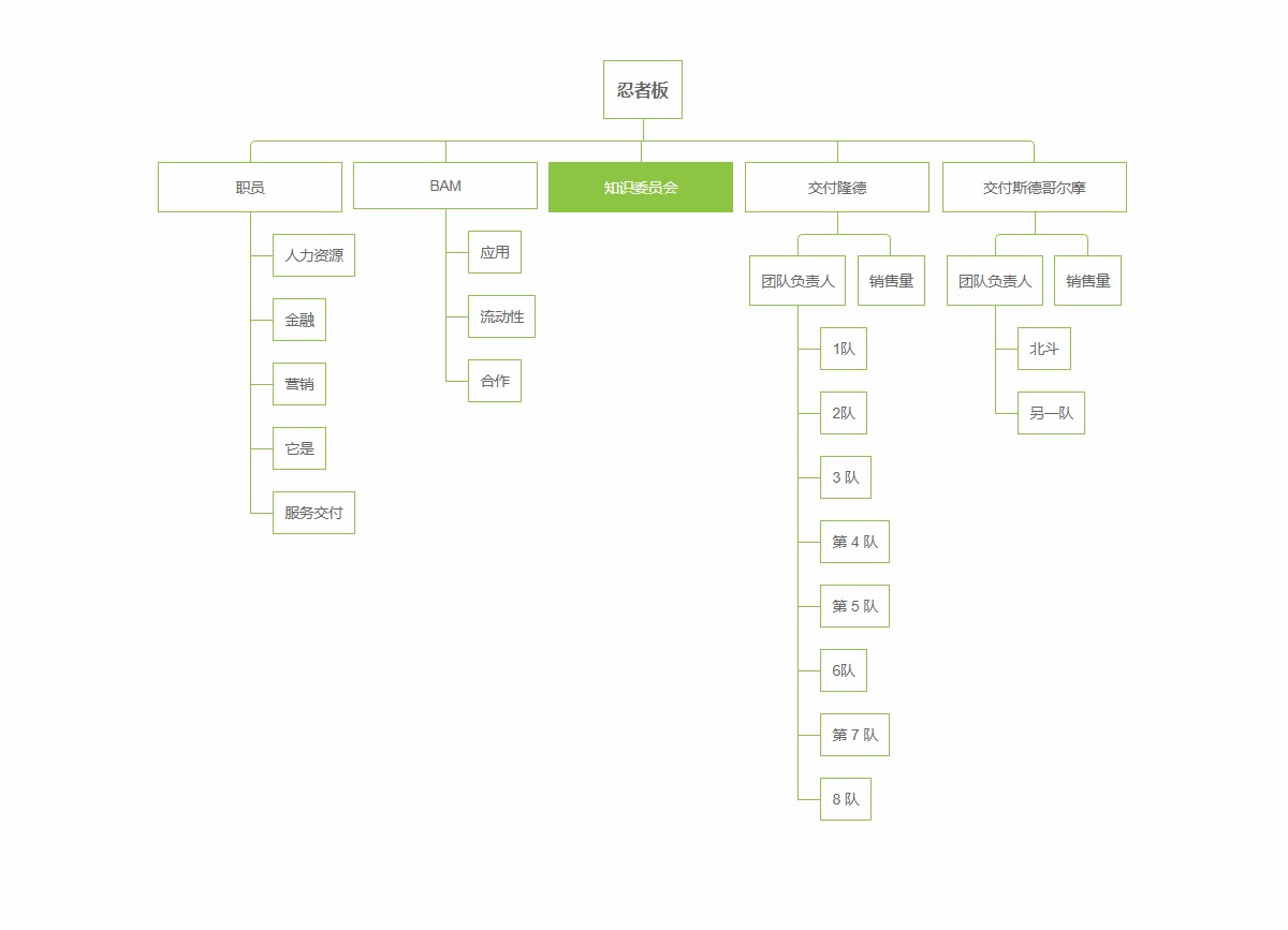 CSS3企业人员组织结构图样式代码