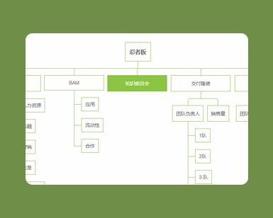 CSS3企业人员组织结构图样式代码