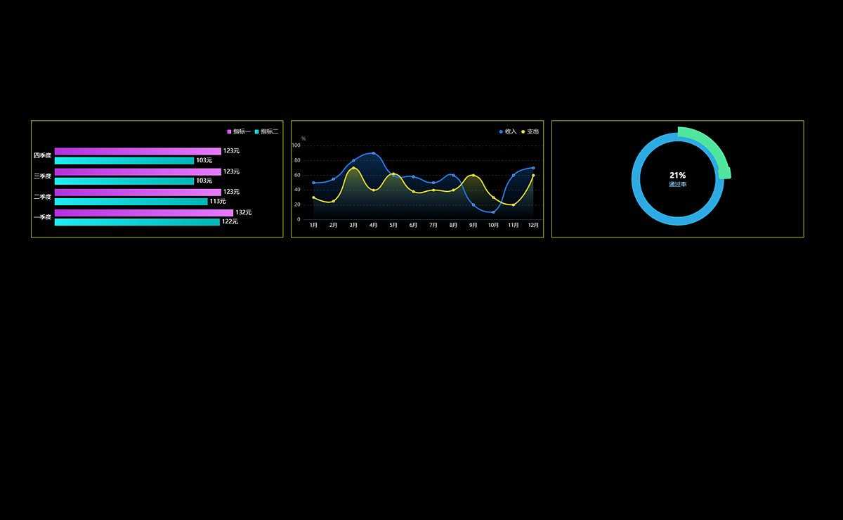 echarts.js销售收入图表实例