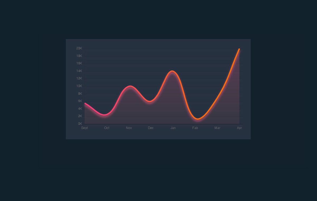 Chart.js工资收入曲线图表代码