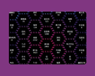 jQuery文字数据蜂窝布局代码