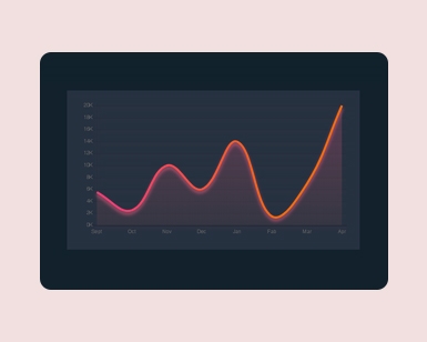 Chart.js工资收入曲线图表代码