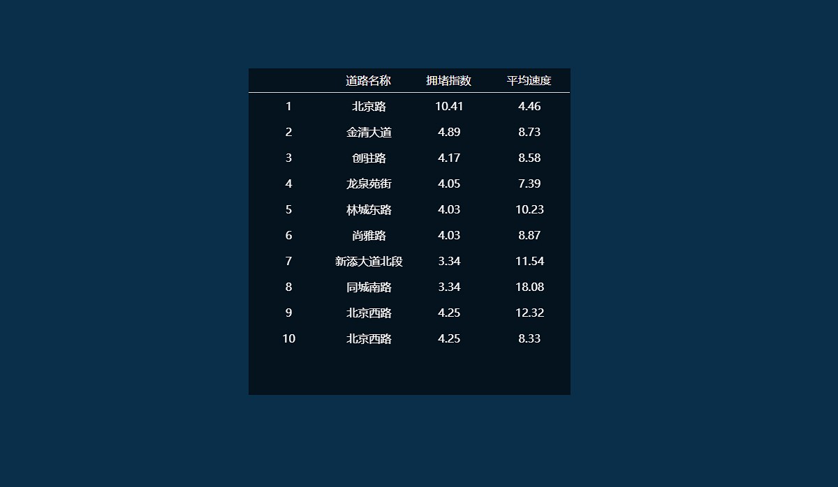 vue.js文字列表动态加载特效