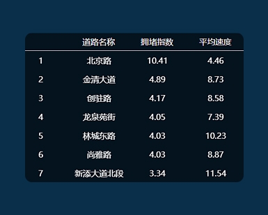 vue.js文字列表动态加载特效