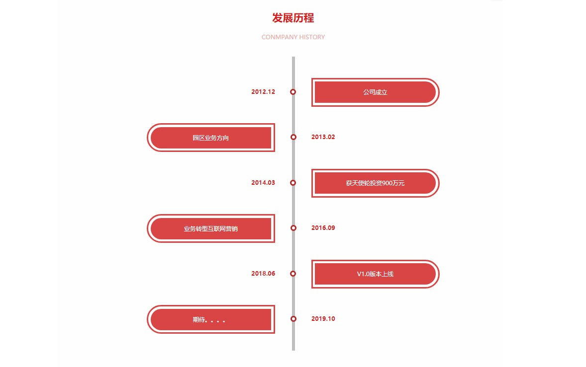 红色发展历程历史事件特效