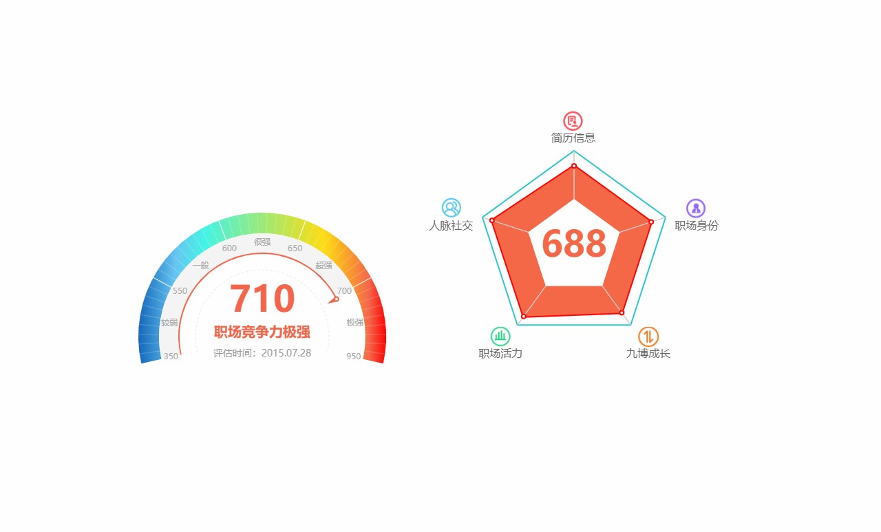 canvas仿支付宝芝麻信用代码