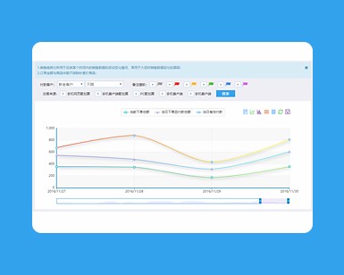 html5企业内容管理数据分析图表代码