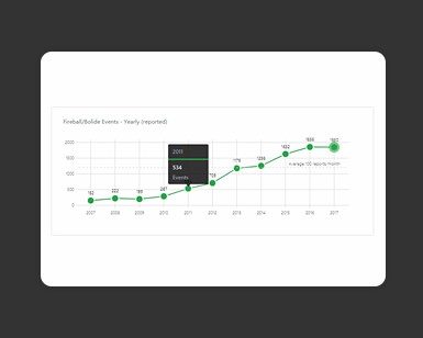 折线图统计图插件frappe-charts.js